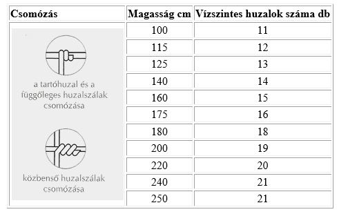 sntablazat