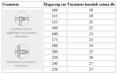 sntablazat